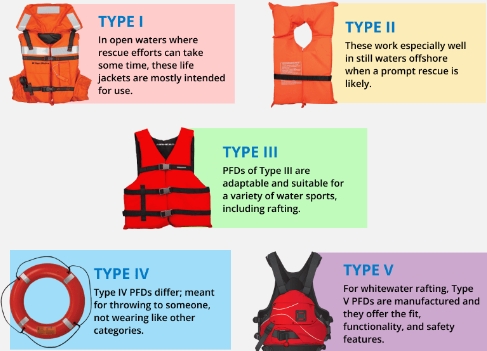 Types of Personal Flotation Devices